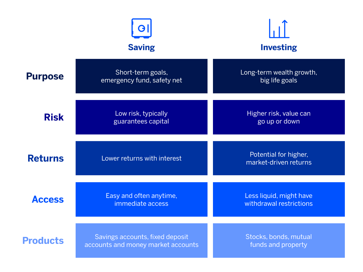Saving&Investing_1200x900.jpg